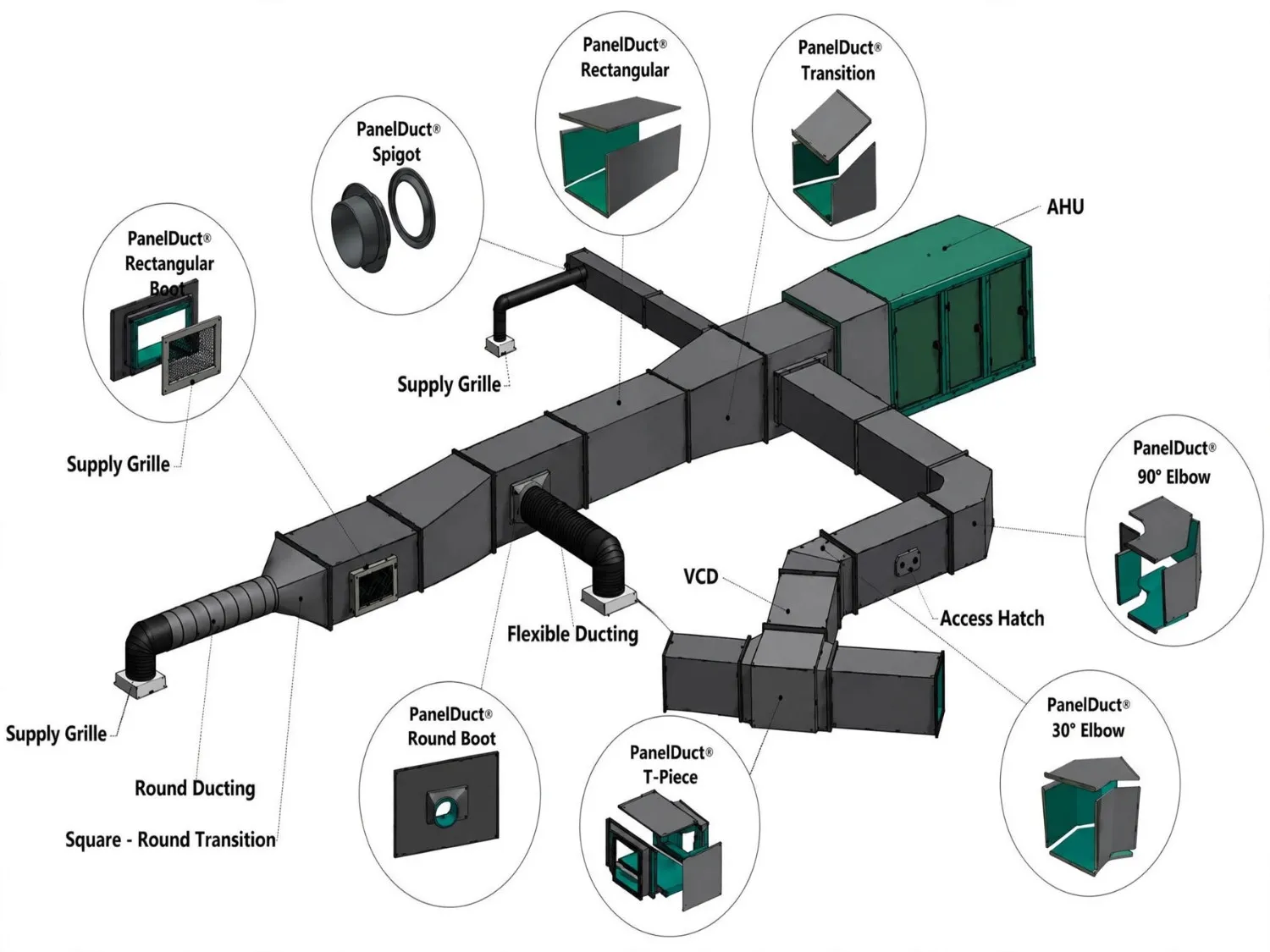 HVAC Ducting Services - Spentex Allied Of India
